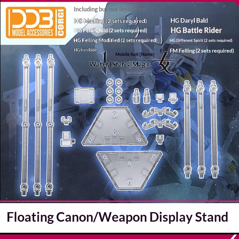 Suporte de Exibição DDB Funnel - Model Kit Display avaliação e preço